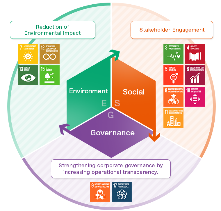 ESG Agenda 2030